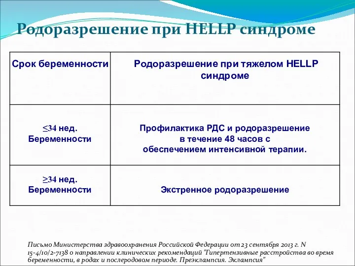 Родоразрешение при HELLP синдроме Письмо Министерства здравоохранения Российской Федерации от 23 сентября 2013