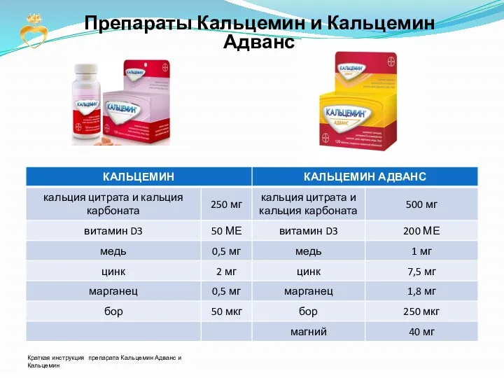 Препараты Кальцемин и Кальцемин Адванс Краткая инструкция препарата Кальцемин Адванс и Кальцемин