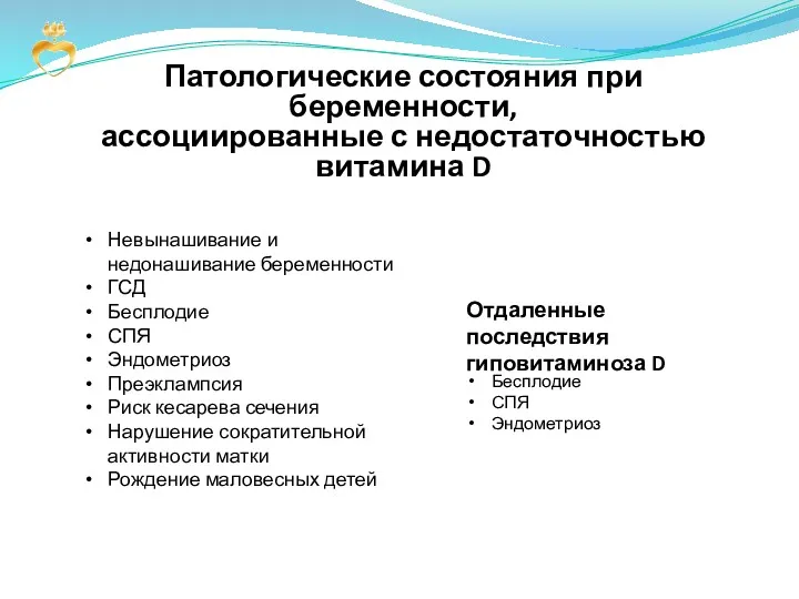 Патологические состояния при беременности, ассоциированные с недостаточностью витамина D Невынашивание