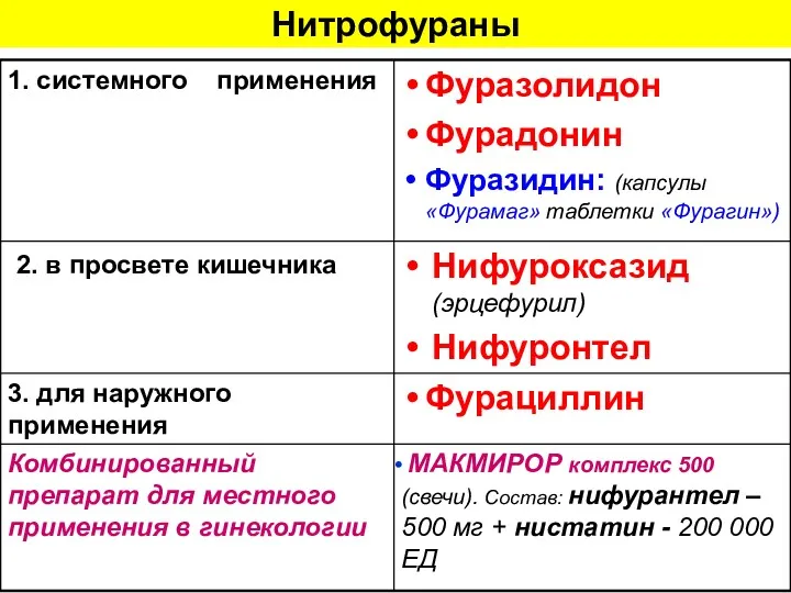 Нитрофураны