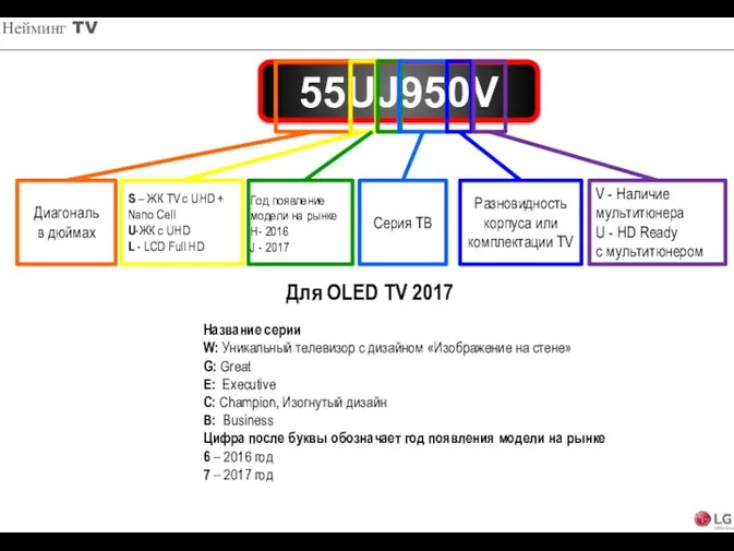 55UJ950V Диагональ в дюймах S – ЖК TV c UHD