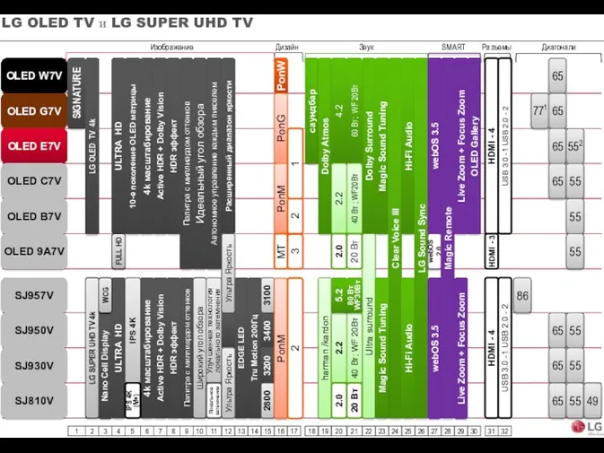 LG OLED TV и LG SUPER UHD TV OLED W7V