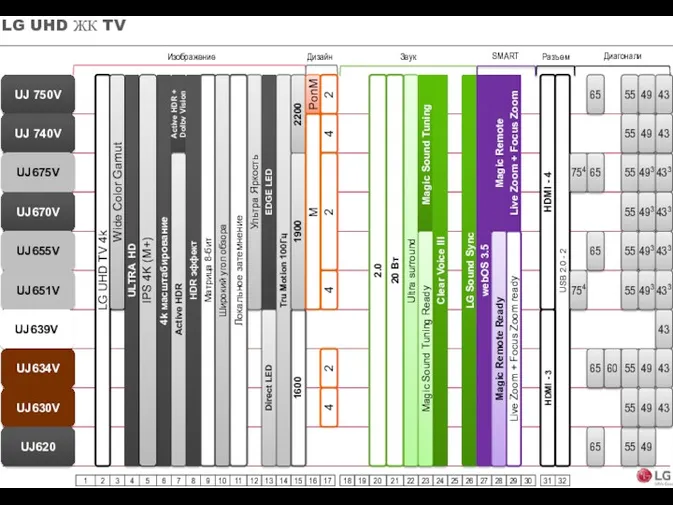 LG UHD ЖК TV UJ 750V UJ 740V UJ675V UJ670V