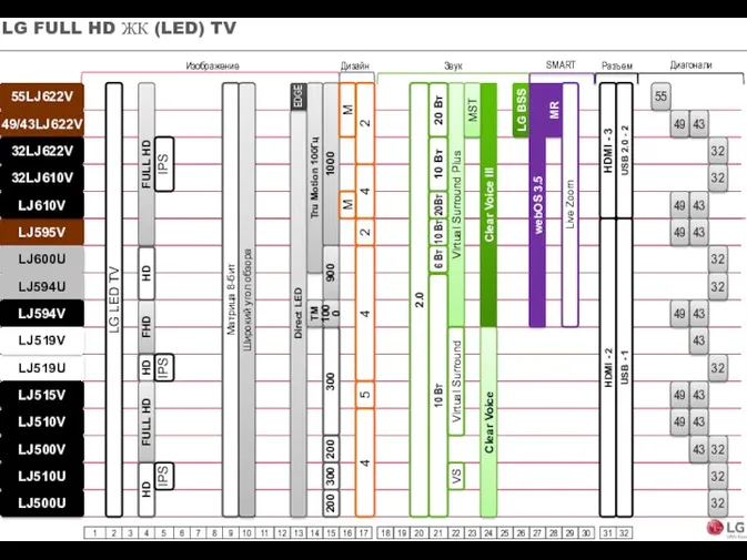 LG FULL HD ЖК (LED) TV 55LJ622V 49/43LJ622V 32LJ622V LJ595V