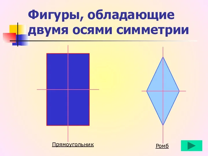 Фигуры, обладающие двумя осями симметрии Прямоугольник Ромб