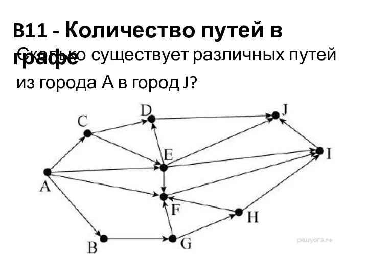 B11 - Количество путей в графе Сколь­ко су­ще­ству­ет раз­лич­ных путей из го­ро­да А в город J?