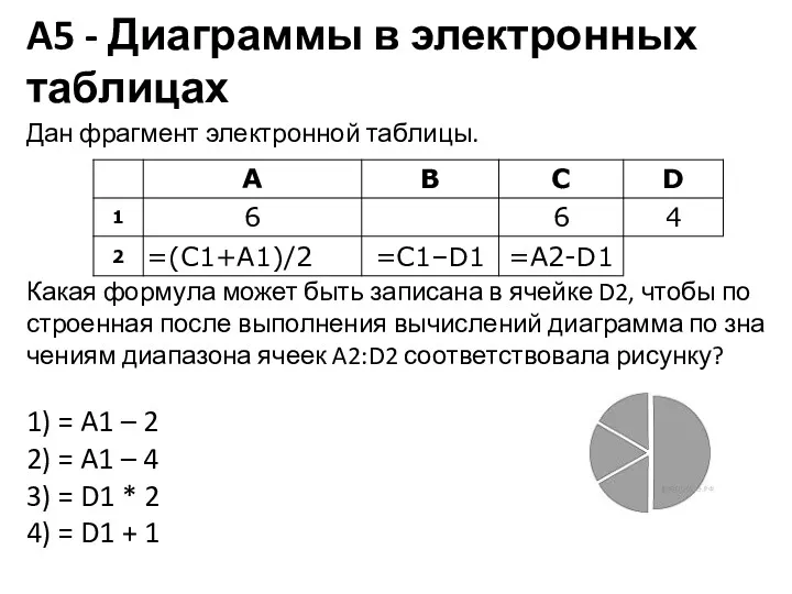 A5 - Диаграммы в электронных таблицах 110110000012 Дан фраг­мент элек­трон­ной