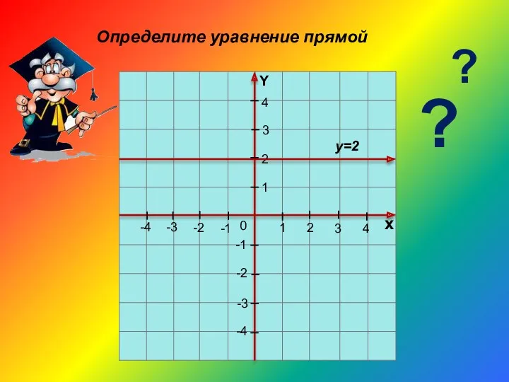 1 2 3 4 х 4 3 2 -1 -2