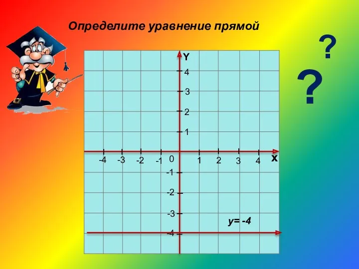 1 2 3 4 х 4 3 2 -1 -2