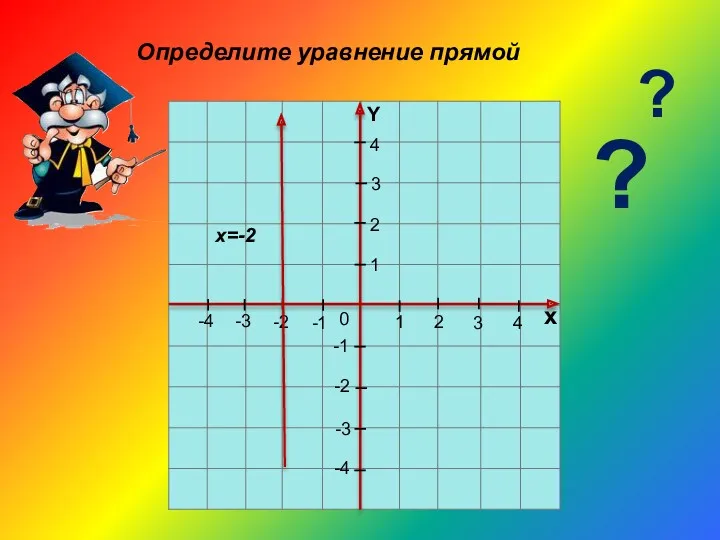 1 2 3 4 х 4 3 2 -1 -2