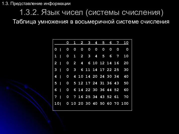 1.3.2. Язык чисел (системы счисления) 1.3. Представление информации Таблица умножения в восьмеричной системе