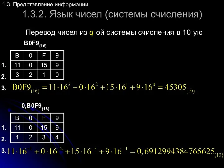 1.3.2. Язык чисел (системы счисления) 1.3. Представление информации Перевод чисел