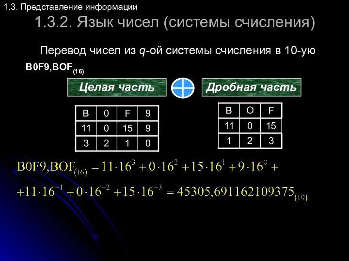 1.3.2. Язык чисел (системы счисления) 1.3. Представление информации Перевод чисел