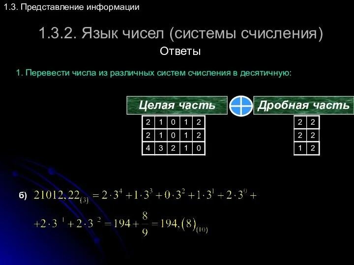 1.3.2. Язык чисел (системы счисления) 1.3. Представление информации Ответы 1.