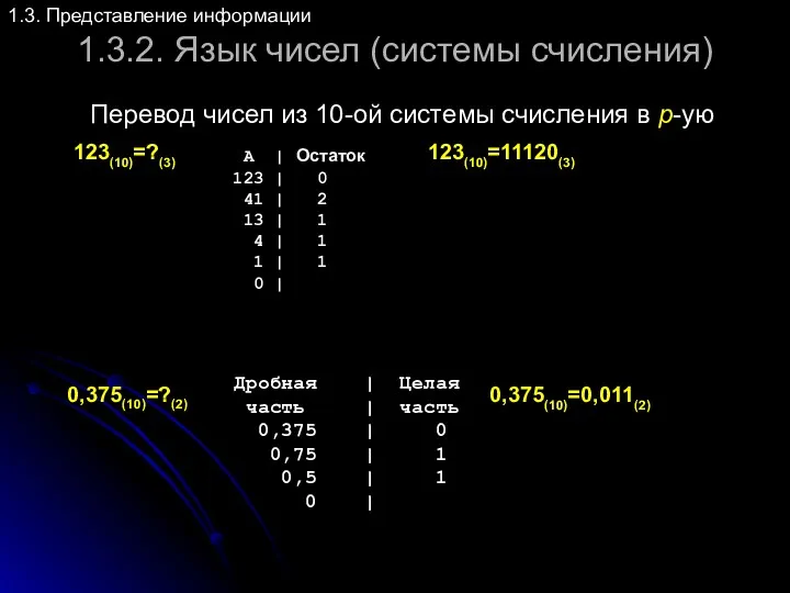 1.3.2. Язык чисел (системы счисления) 1.3. Представление информации Перевод чисел из 10-ой системы