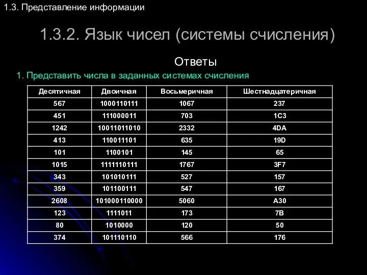 1.3.2. Язык чисел (системы счисления) 1.3. Представление информации 1. Представить числа в заданных системах счисления Ответы