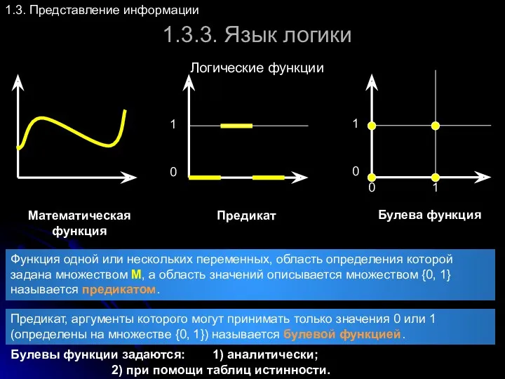 1.3.3. Язык логики 1.3. Представление информации Логические функции Функция одной или нескольких переменных,