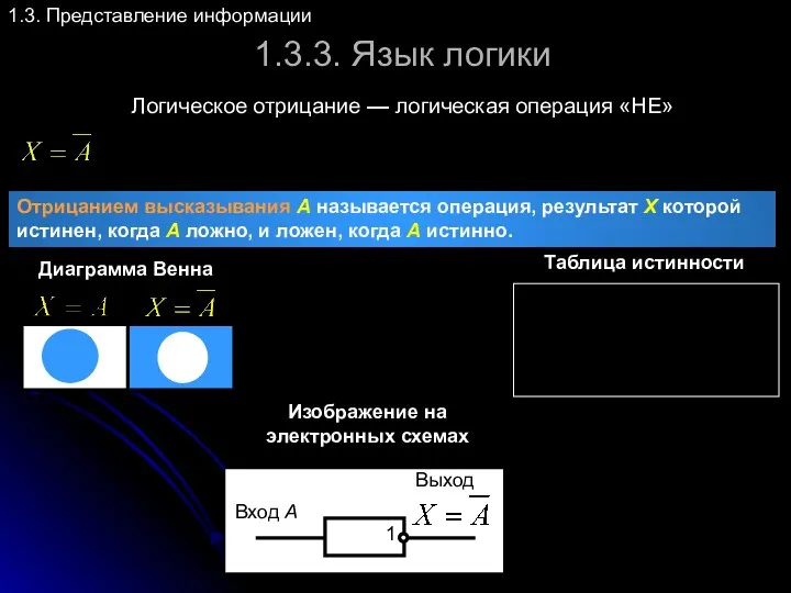 1.3.3. Язык логики 1.3. Представление информации Логическое отрицание — логическая