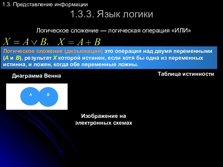 1.3.3. Язык логики Логическое сложение — логическая операция «ИЛИ» 1.3.