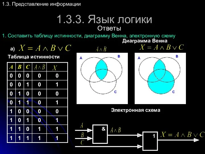 1.3.3. Язык логики 1.3. Представление информации Ответы 1. Составить таблицу