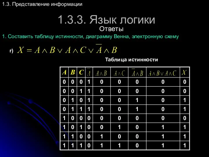 1.3.3. Язык логики 1.3. Представление информации Ответы 1. Составить таблицу