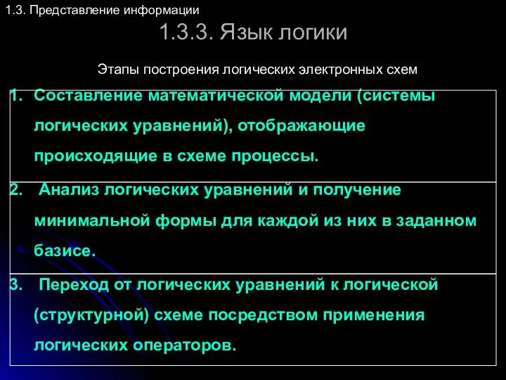 1.3.3. Язык логики Этапы построения логических электронных схем 1.3. Представление