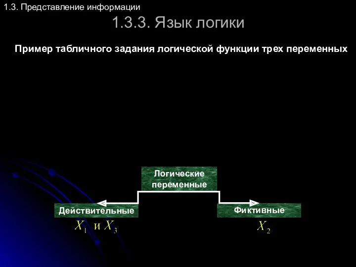 1.3.3. Язык логики Пример табличного задания логической функции трех переменных