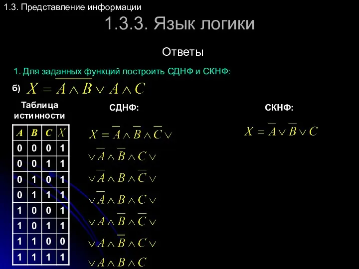 1.3.3. Язык логики 1.3. Представление информации Ответы 1. Для заданных