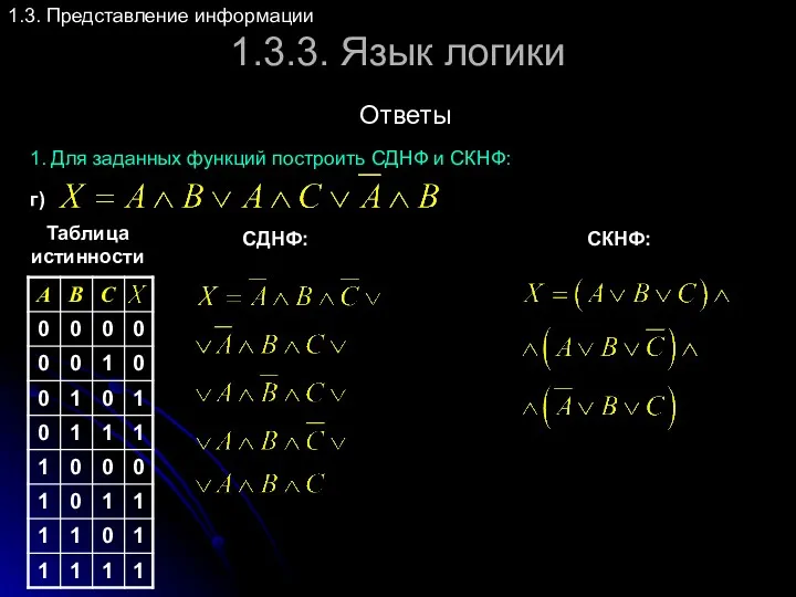 1.3.3. Язык логики 1.3. Представление информации Ответы 1. Для заданных