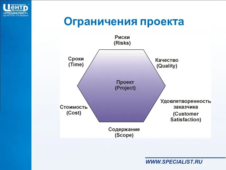 Ограничения проекта