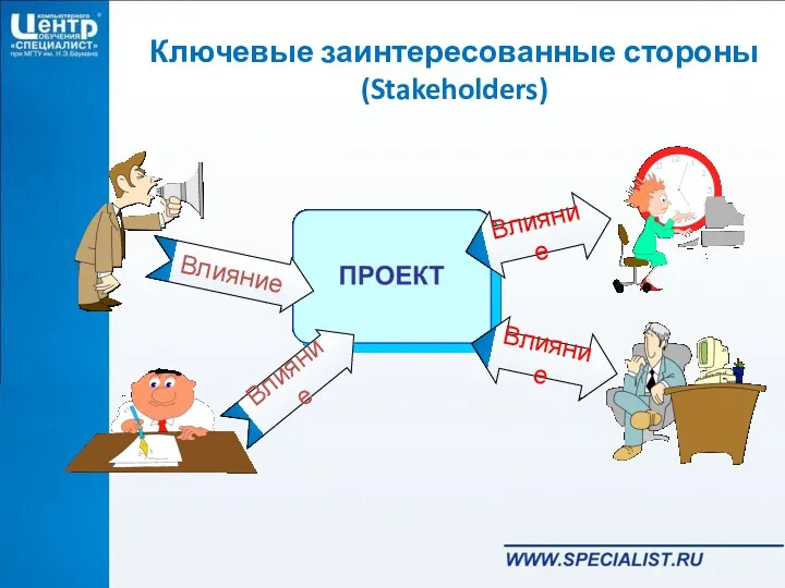 Ключевые заинтересованные стороны (Stakeholders) Влияние Влияние Влияние Влияние