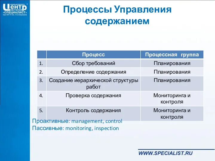 Процессы Управления содержанием Проактивные: management, control Пассивные: monitoring, inspection