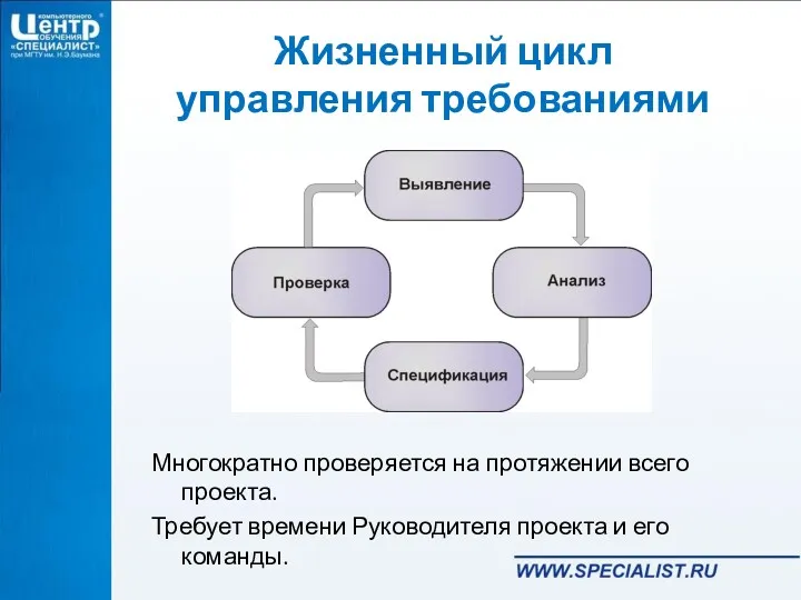 Жизненный цикл управления требованиями Многократно проверяется на протяжении всего проекта.