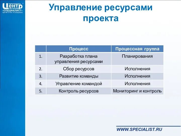 Управление ресурсами проекта