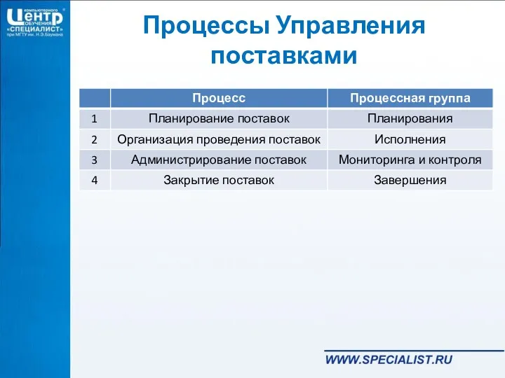 Процессы Управления поставками