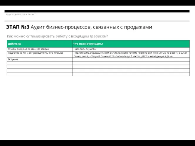 Аудит отдела продаж. Чеклист. ЭТАП №3 Аудит бизнес-процессов, связанных с продажами Как можно