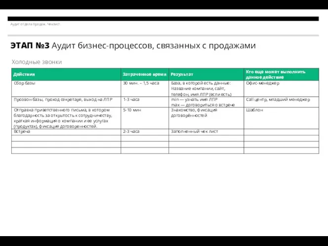 Аудит отдела продаж. Чеклист. ЭТАП №3 Аудит бизнес-процессов, связанных с продажами Холодные звонки