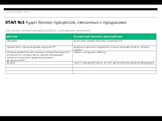 Аудит отдела продаж. Чеклист. ЭТАП №3 Аудит бизнес-процессов, связанных с продажами Как можно