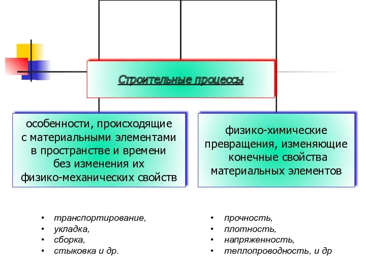 транспортирование, укладка, сборка, стыковка и др. прочность, плотность, напряженность, теплопроводность, и др