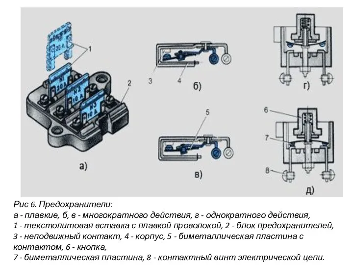 Рис 6. Предохранители: а - плавкие, б, в - многократного