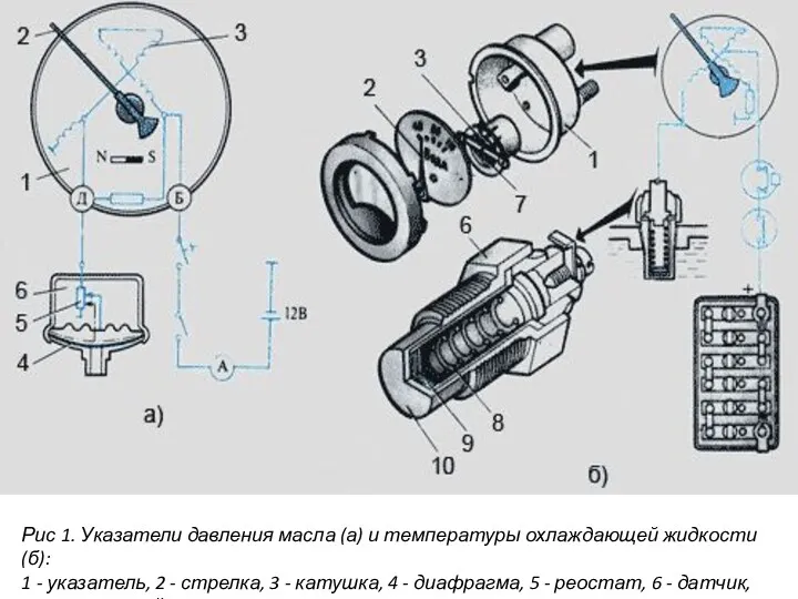 Рис 1. Указатели давления масла (а) и температуры охлаждающей жидкости