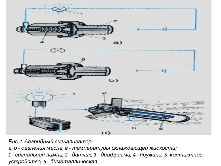 Рис 2. Аварийный сигнализатор: а, б - давления масла, в