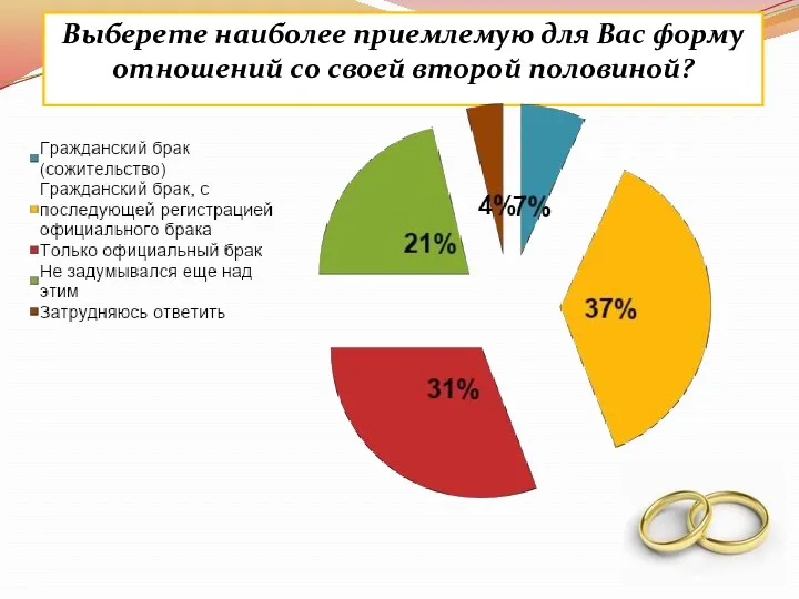 Выберете наиболее приемлемую для Вас форму отношений со своей второй половиной?