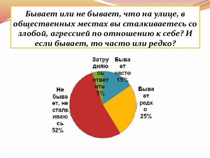 Бывает или не бывает, что на улице, в общественных местах