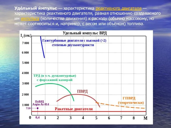 Уде́льный и́мпульс — характеристика реактивного двигателя — характеристика реактивного двигателя,