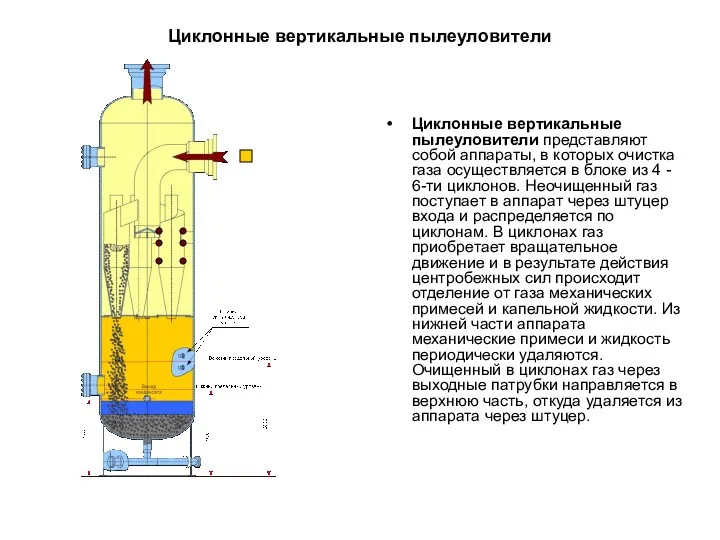 Циклонные вертикальные пылеуловители Циклонные вертикальные пылеуловители представляют собой аппараты, в