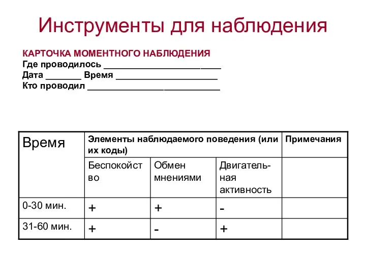 Инструменты для наблюдения КАРТОЧКА МОМЕНТНОГО НАБЛЮДЕНИЯ Где проводилось _______________________ Дата _______ Время ____________________ Кто проводил __________________________