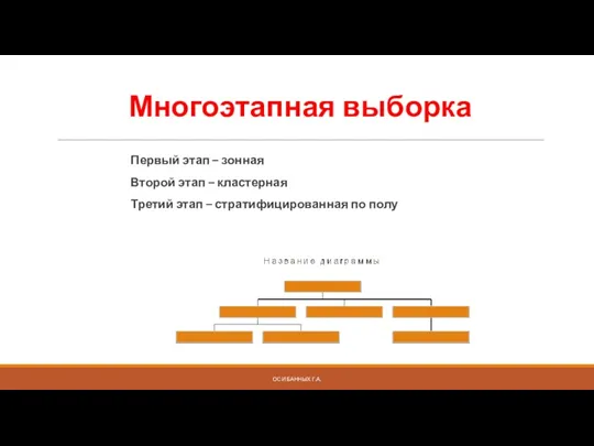 ОСИ БАННЫХ Г.А. Многоэтапная выборка Первый этап – зонная Второй