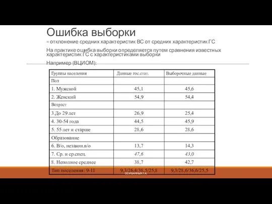 Ошибка выборки = отклонение средних характеристик ВС от средних характеристик