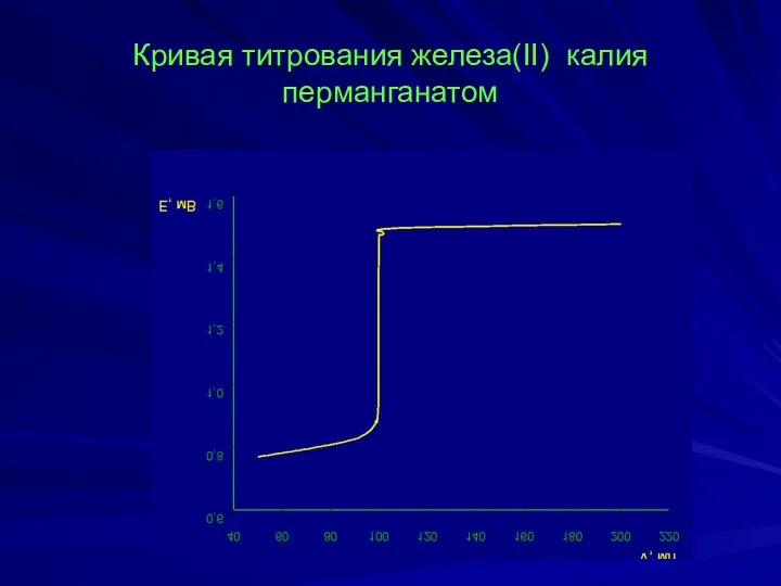 Кривая титрования железа(II) калия перманганатом